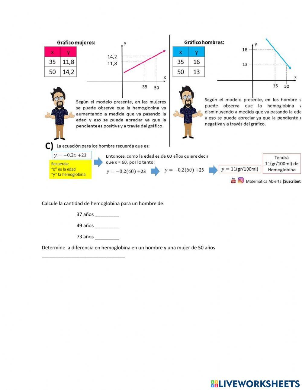 Inicio Función Lineal