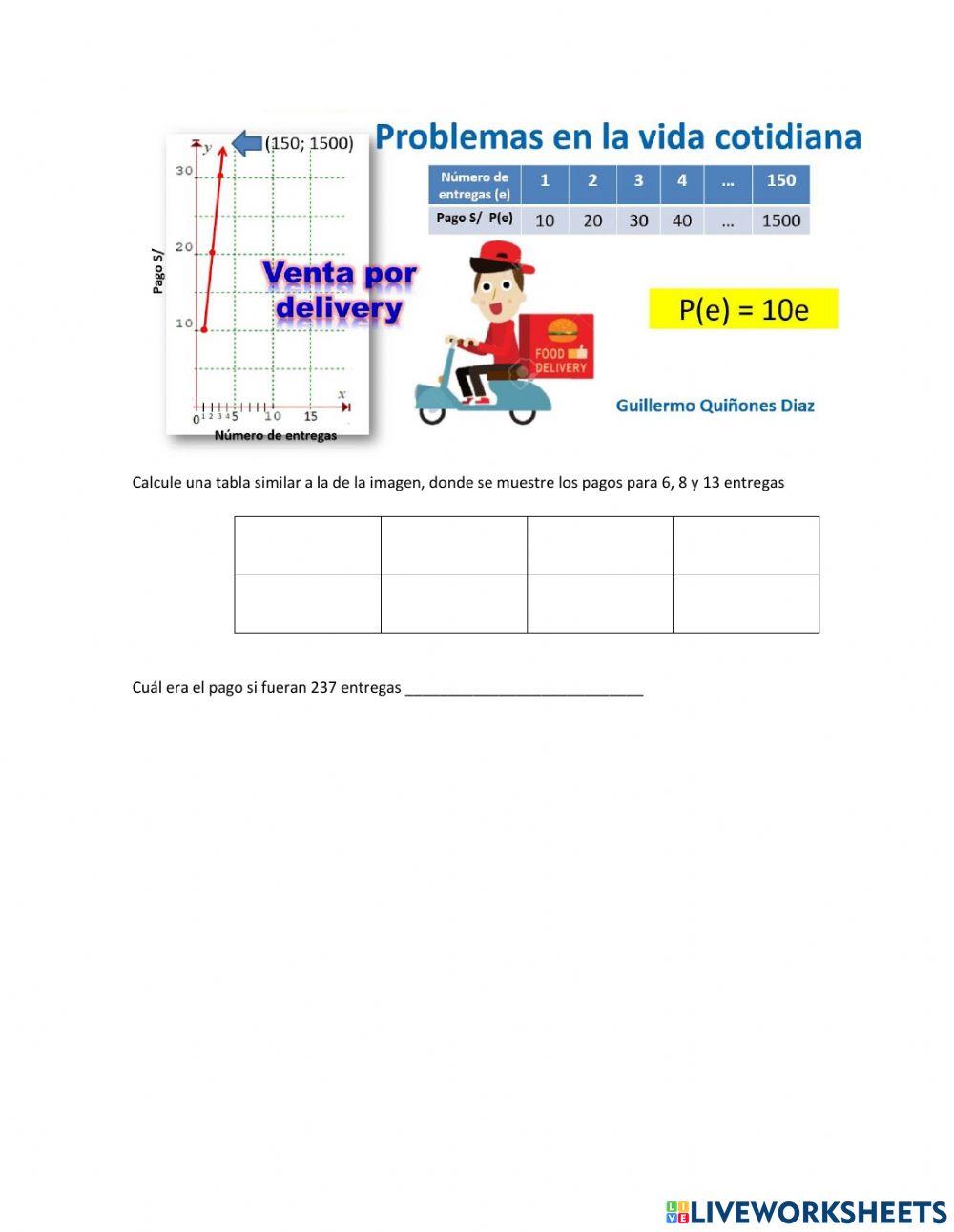 Inicio Función Lineal