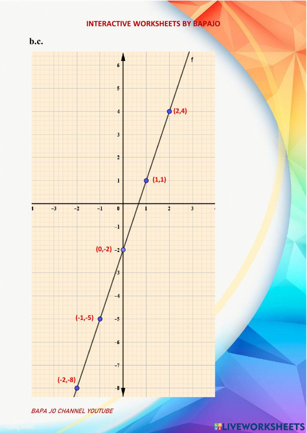 Notasi dan Nilai Fungsi