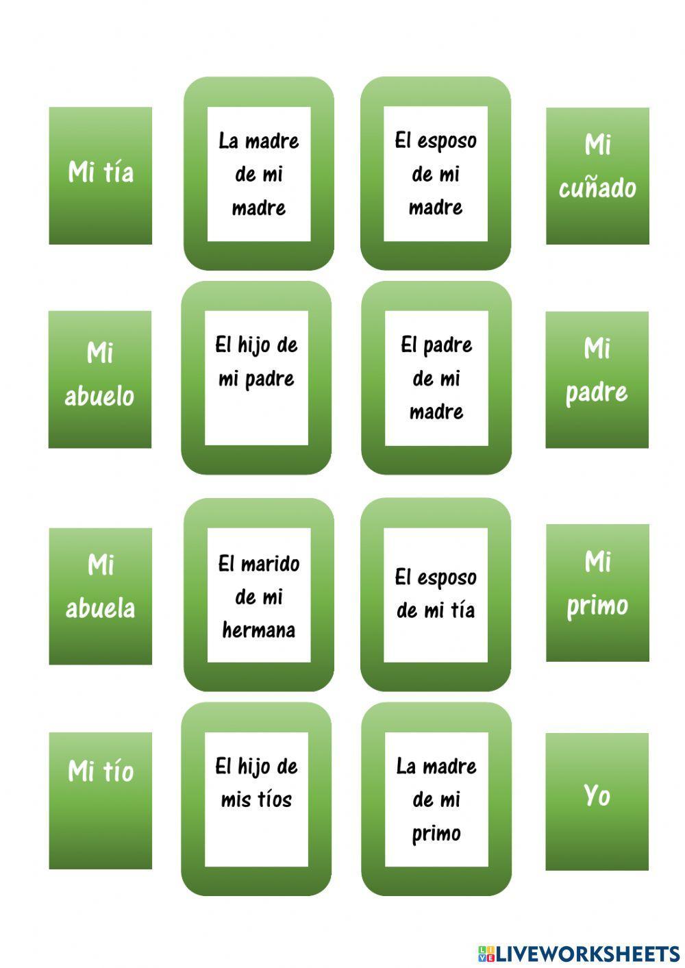 Parentescos familiares