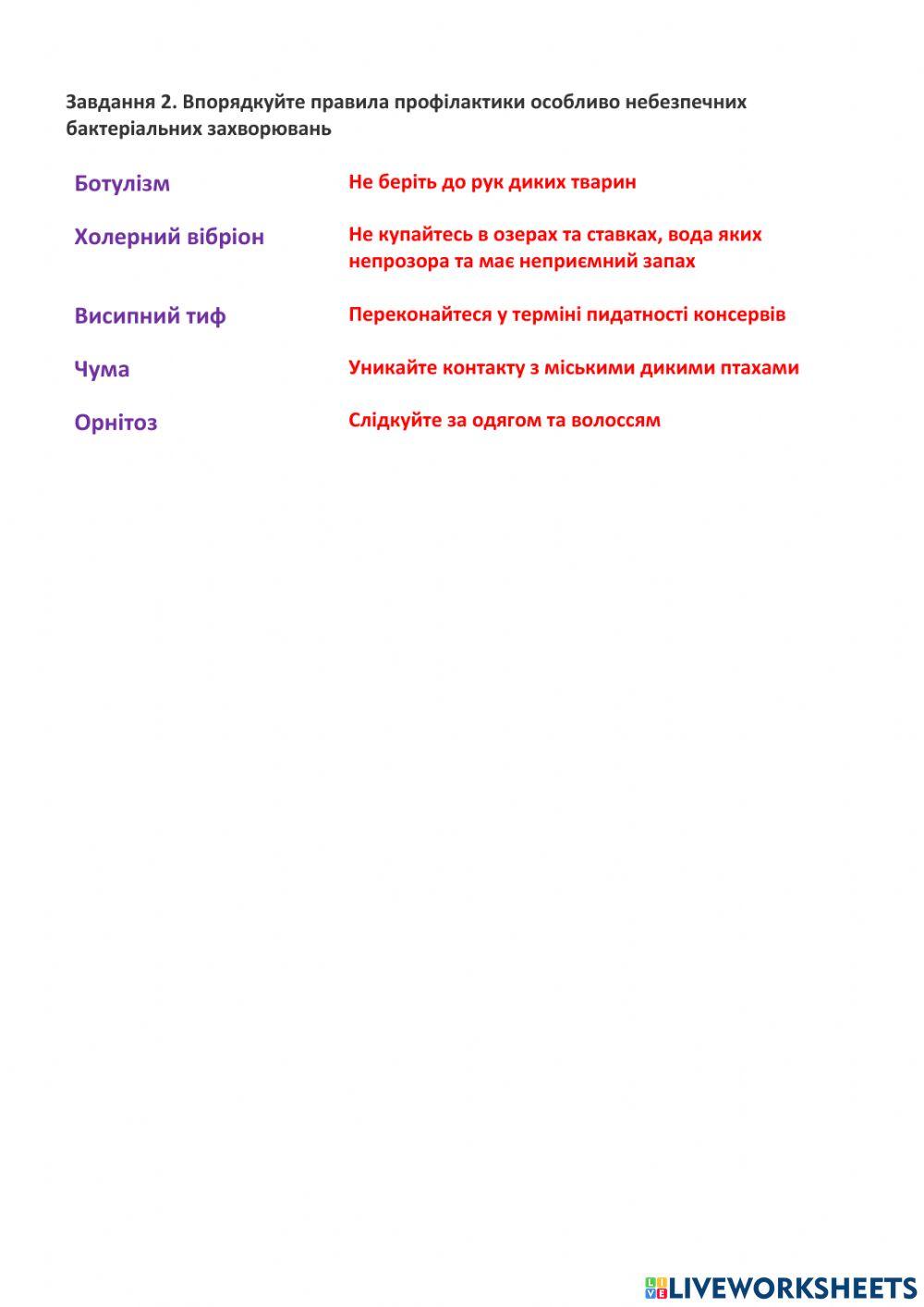 Шкідливі бактерії