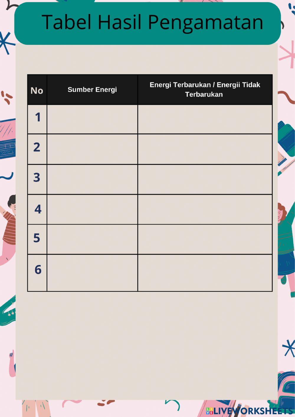 Berbagai Sumber Energi