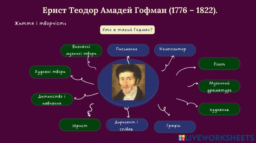 Ернст Теодор Амадей Гофман