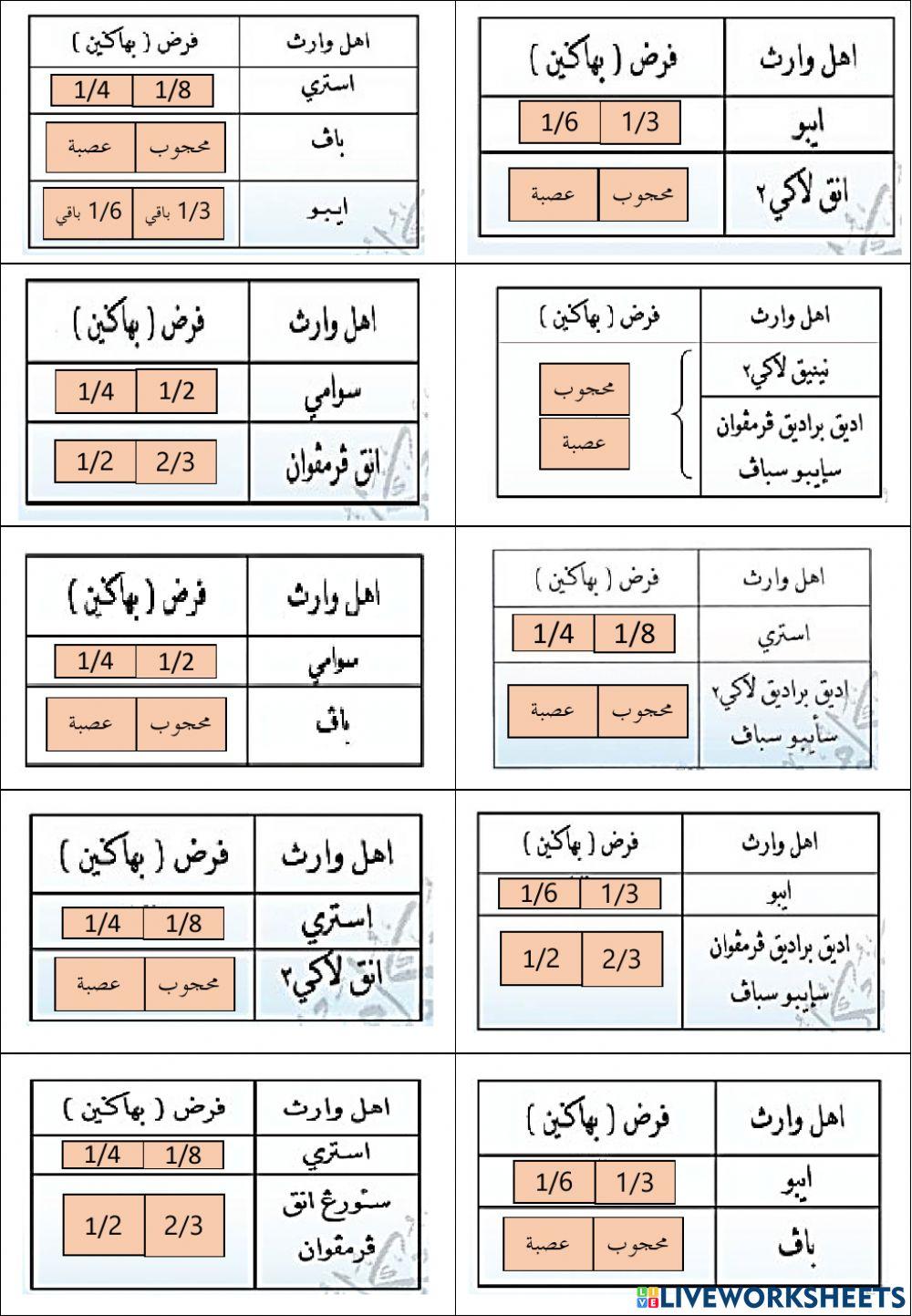 لاتيهن فرائض (بهاكين فرض)