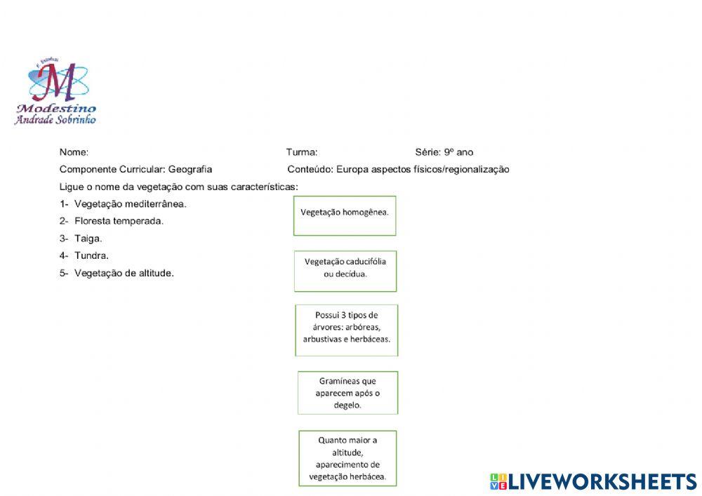 Aspectos naturais-regionalização Europa