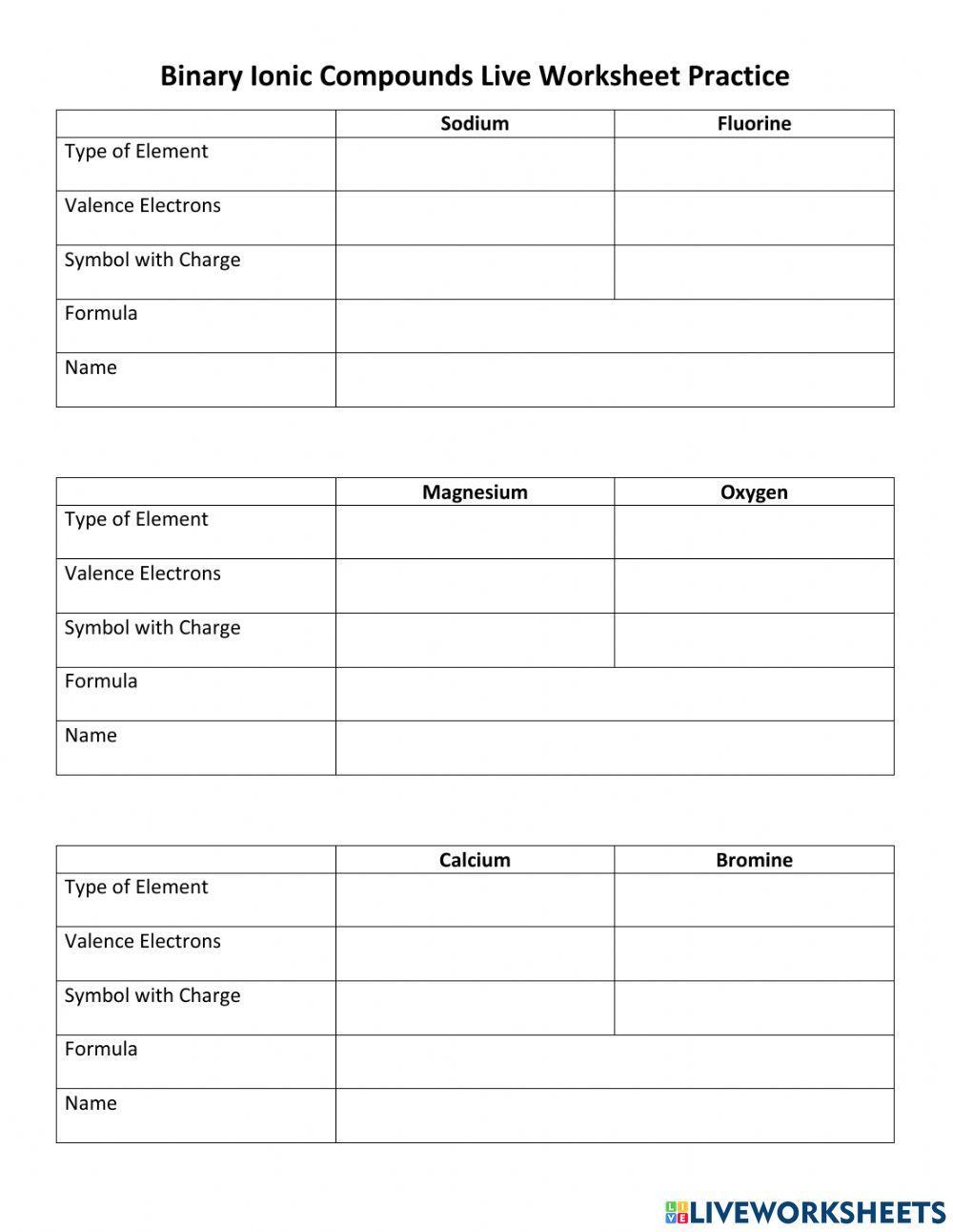 Binary Ionic Compounds