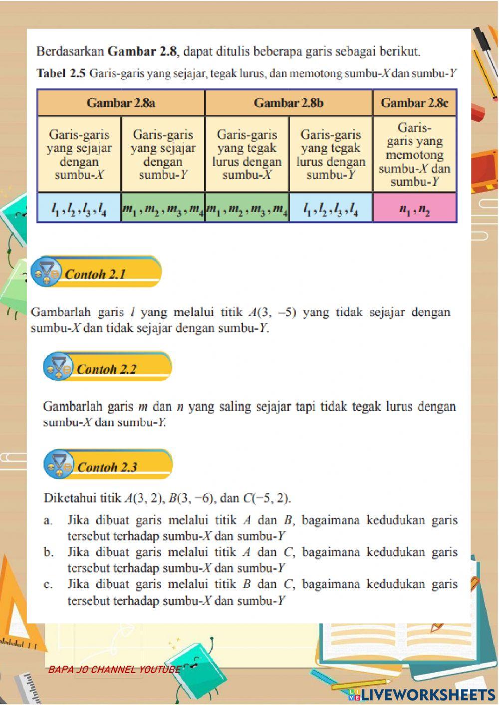 Posisi Garis terhadap Sumbu-X dan Sumbu-Y