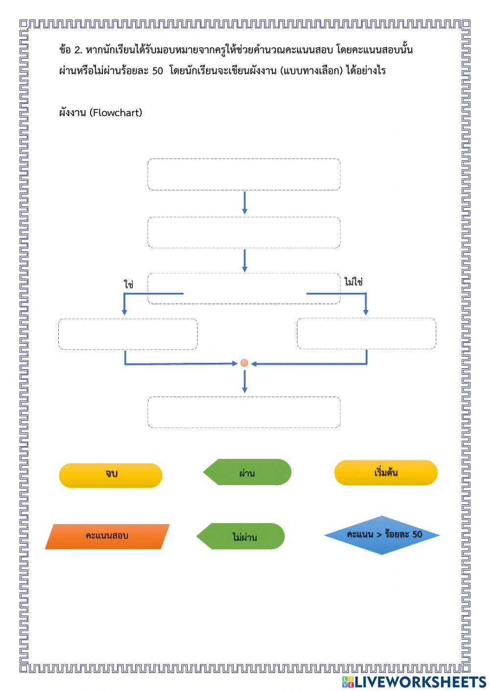 ใบงานที่ 2.3  การเขียนผังงาน