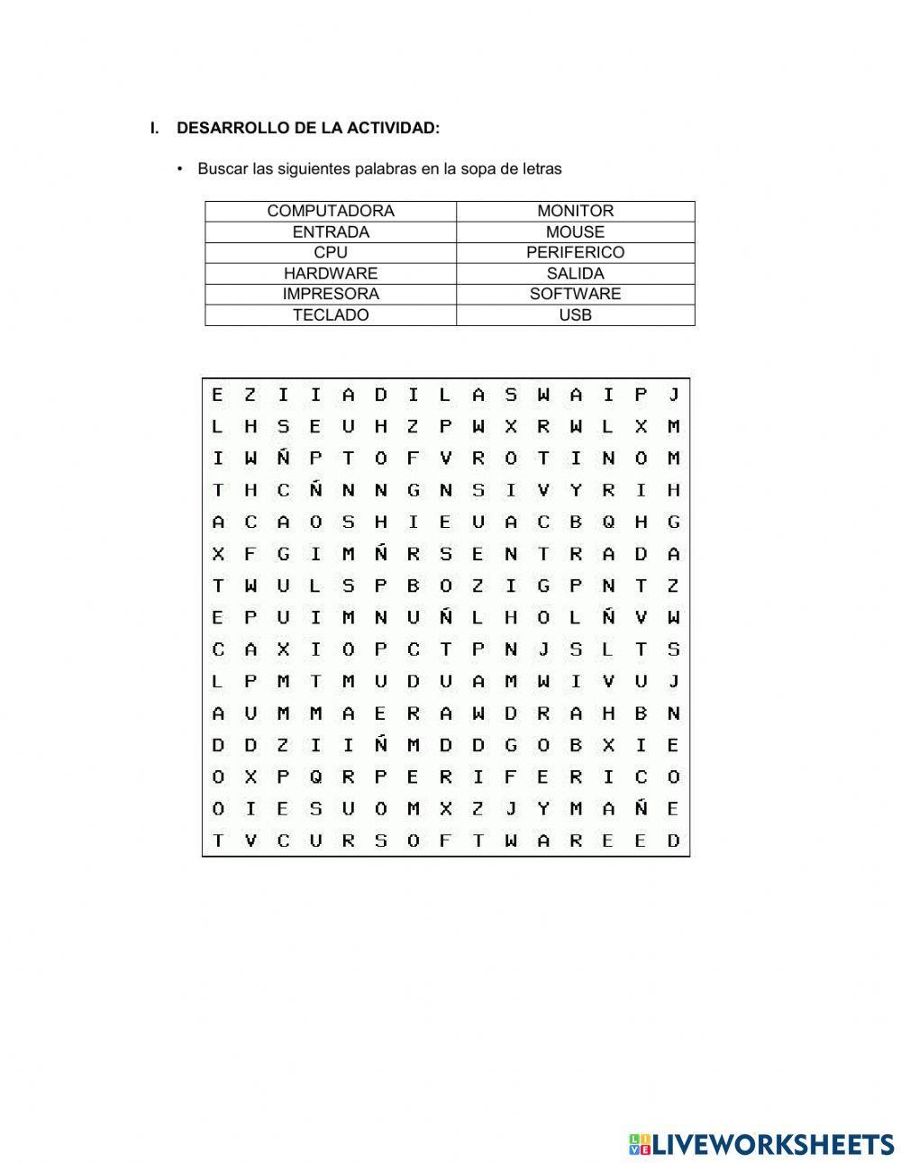 Partes del computador