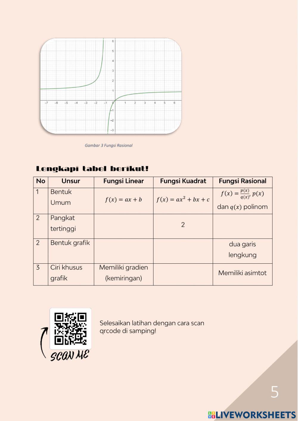 LKPD Fungsi Linear Bagian 1