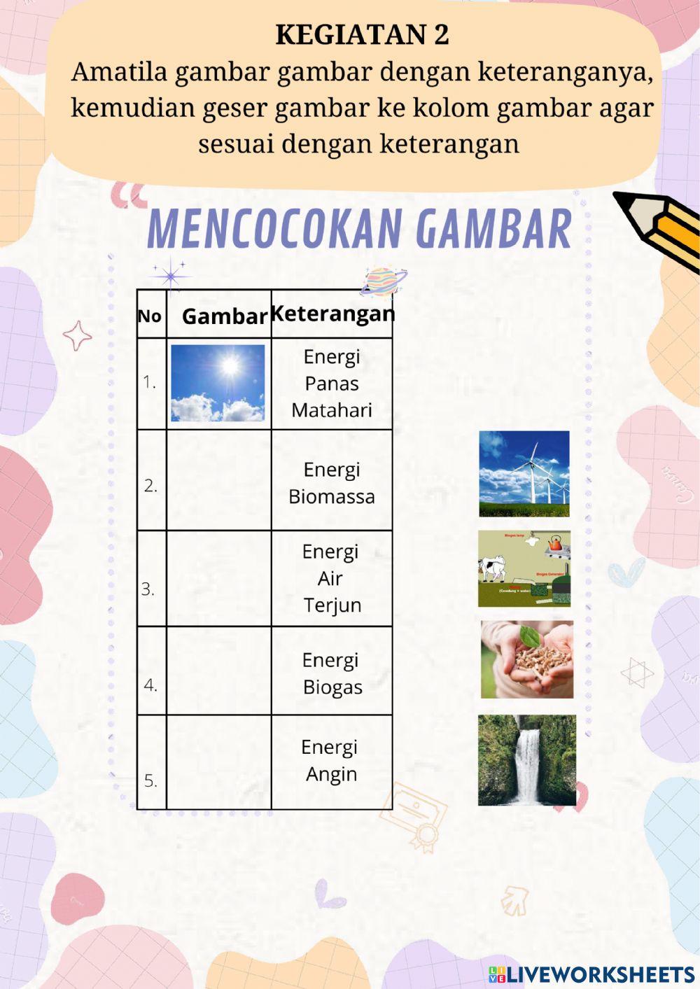 Sumber Energi Alternatif secara umum