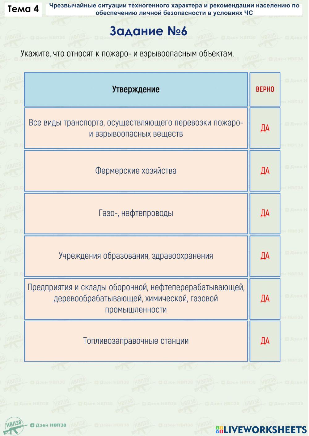 Задание ОБЖ 4.2