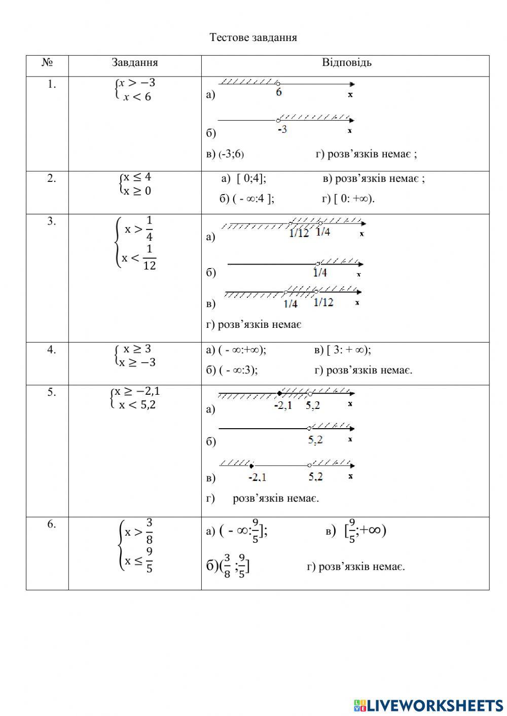 Алгебра 9 клас worksheet | Live Worksheets