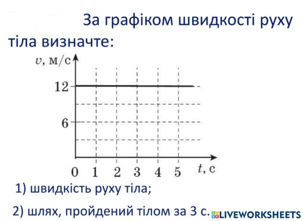 Графік швидкості рівномірного прямолінійного руху