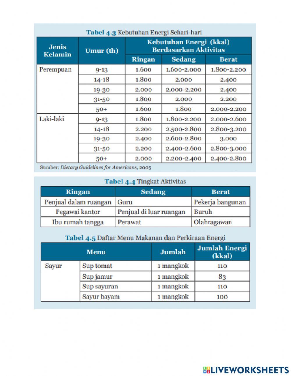 LKPD Nutrisi Kelas VIII SMP