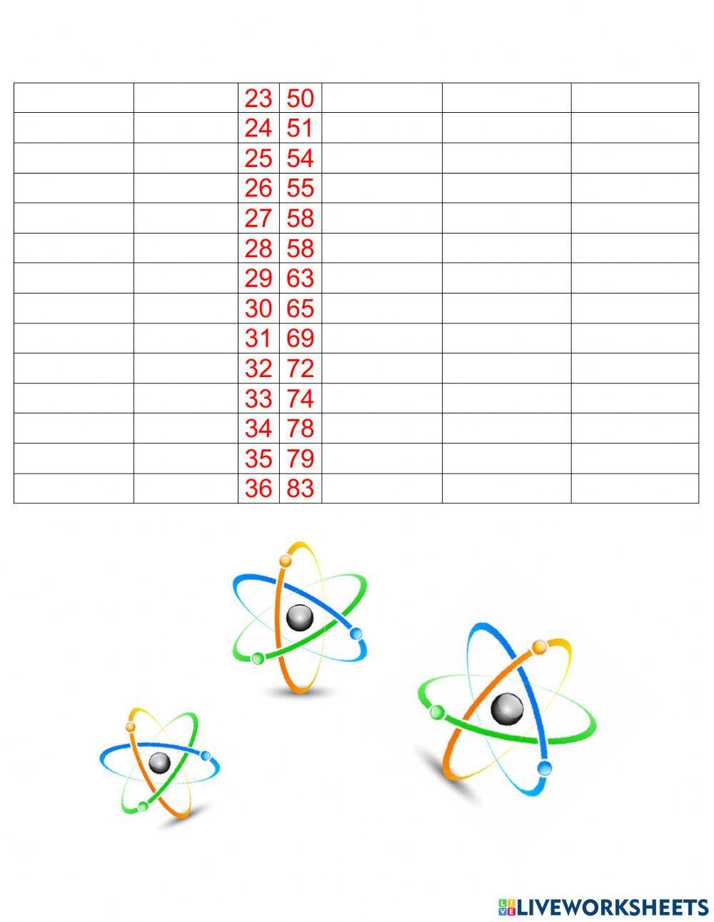 Taller de los elementos químicos (del 1-36)