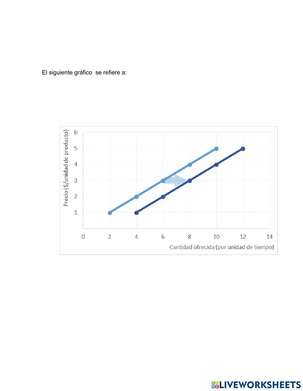 La producción y los determinantes