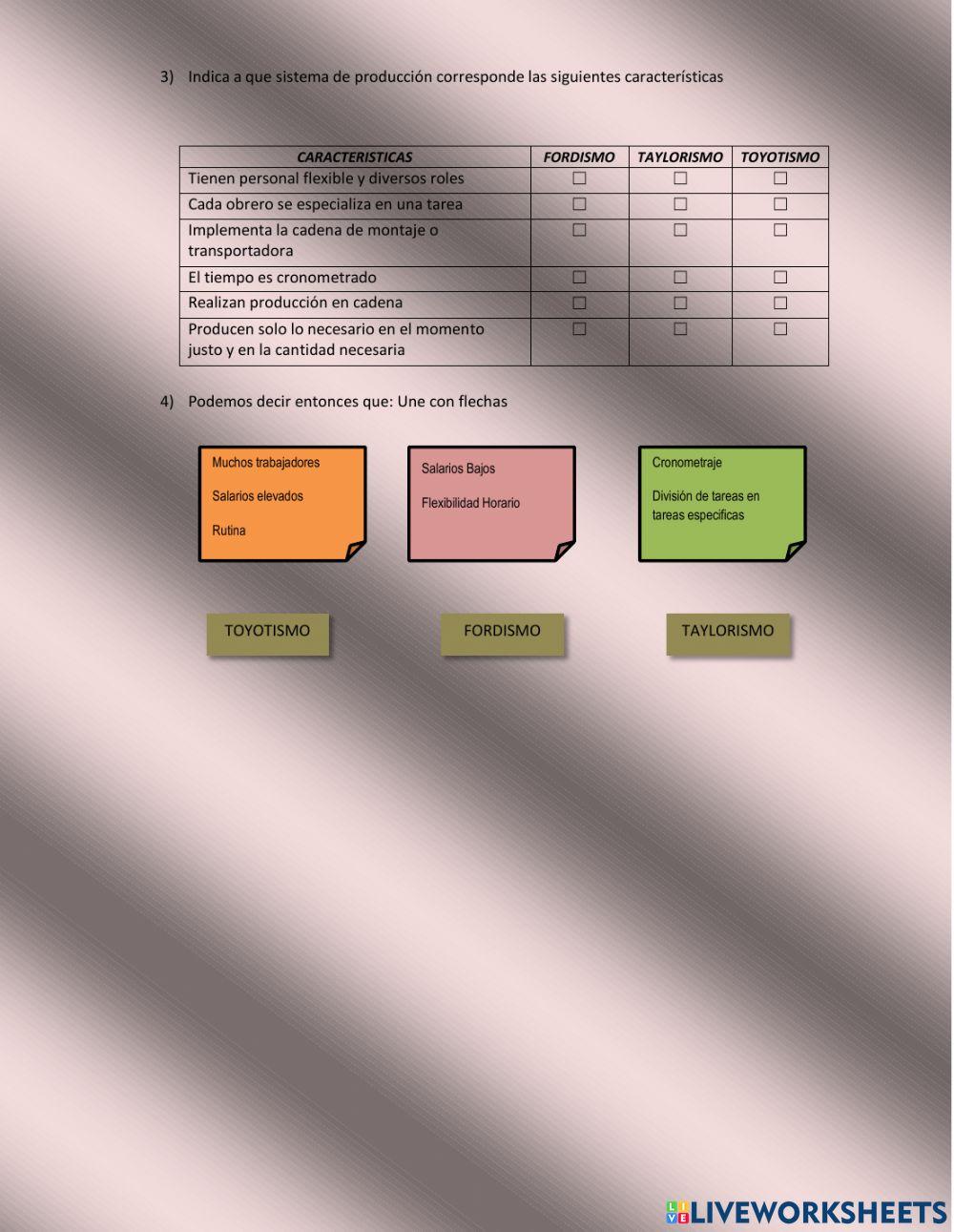 Tipos de Sistemas de produccion sus inicios