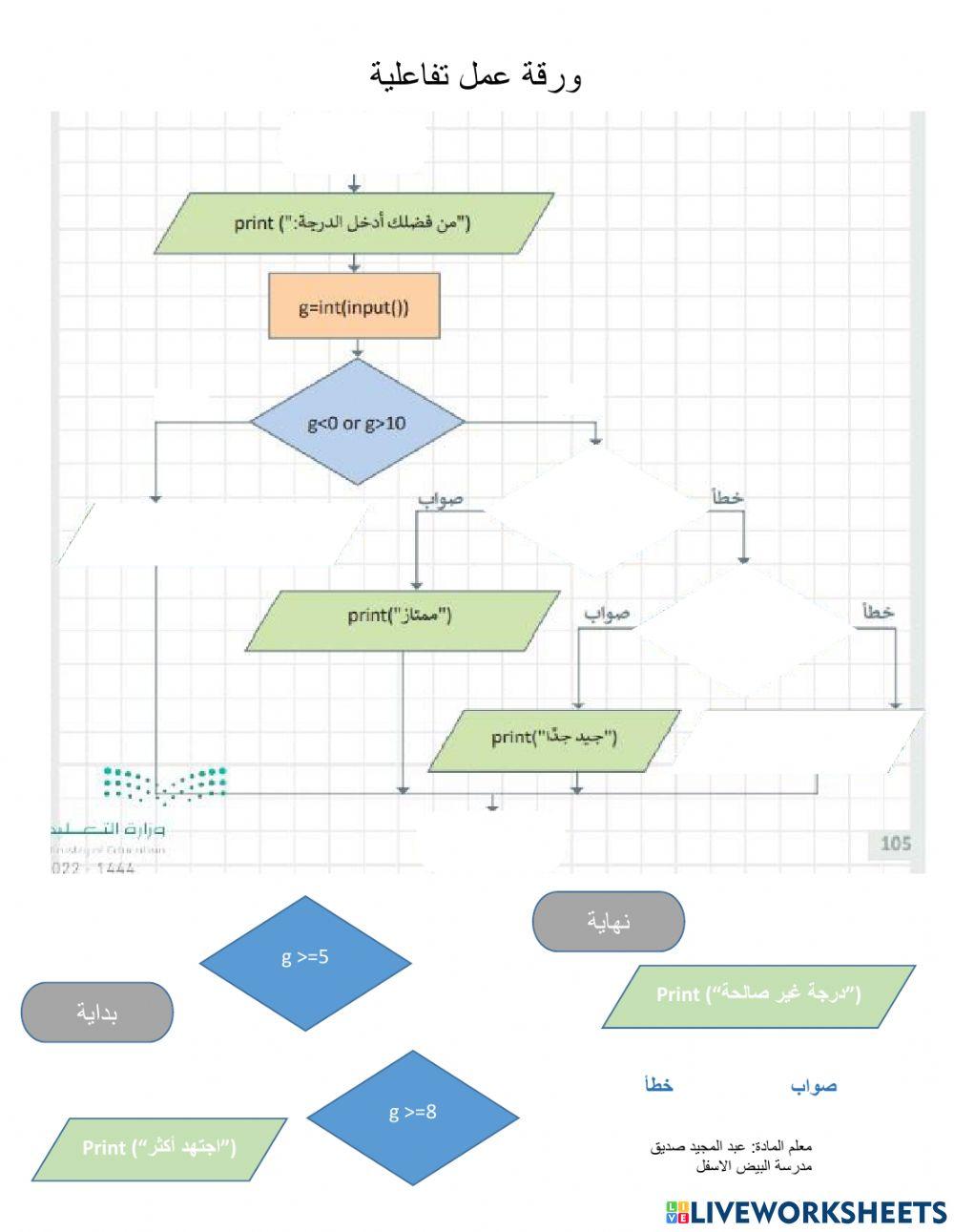 الشروط المتداخلة