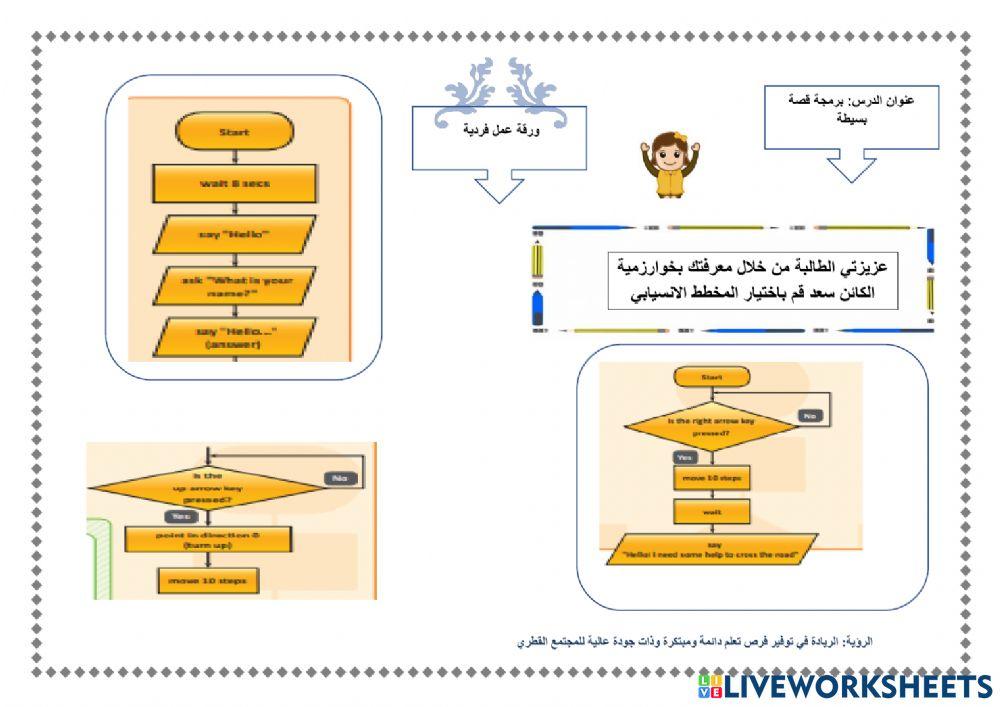 المخطط الانسيابي