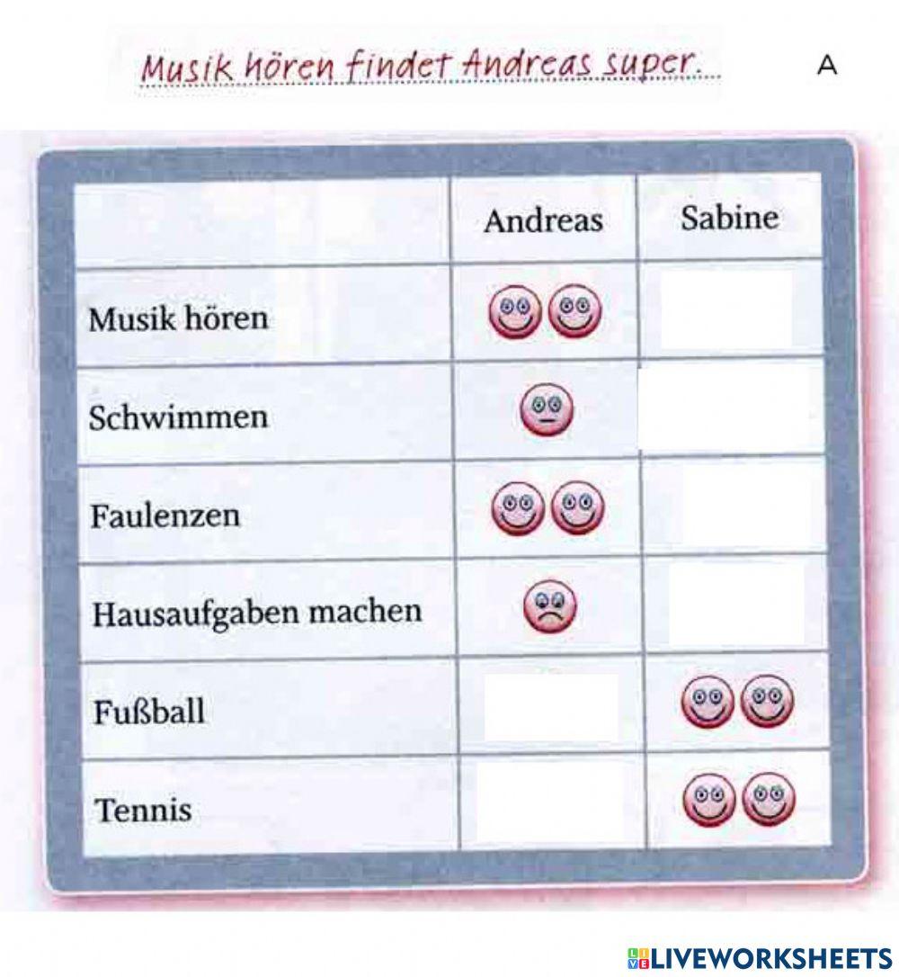 Wie findet man das? PA