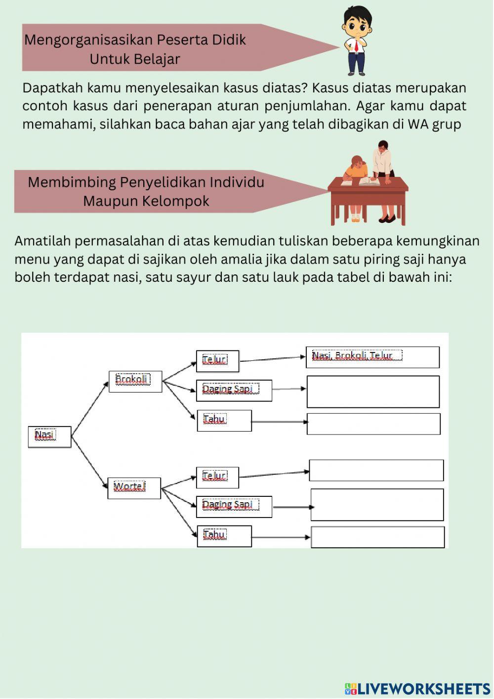 Aturan penjumlahan dan aturan perkalian