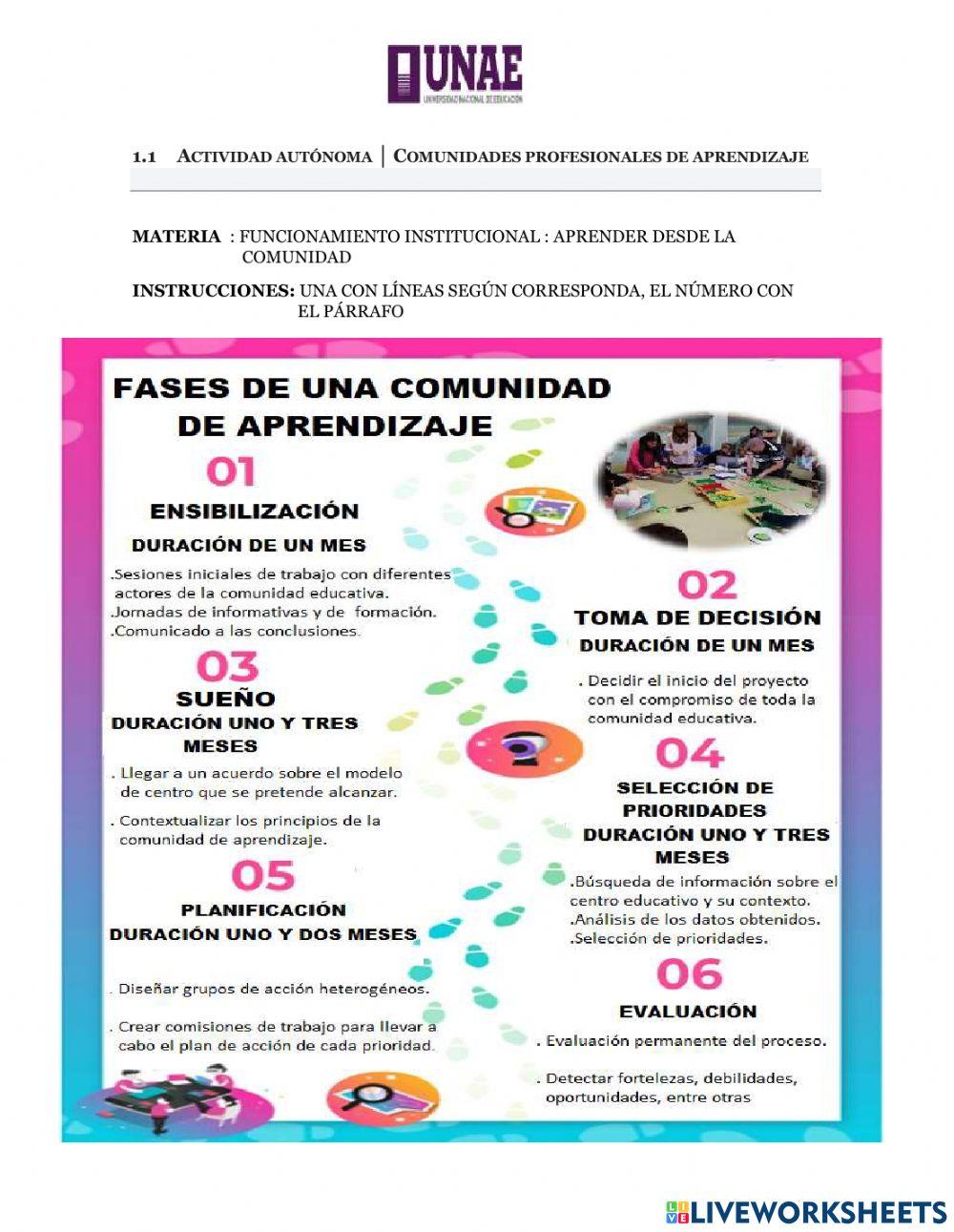 Comunidades de aprendizaje