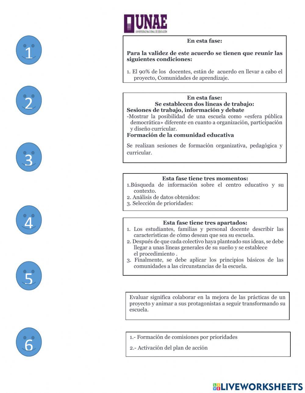 Comunidades de aprendizaje