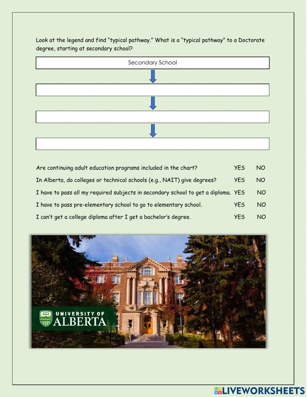 Alberta's Education System