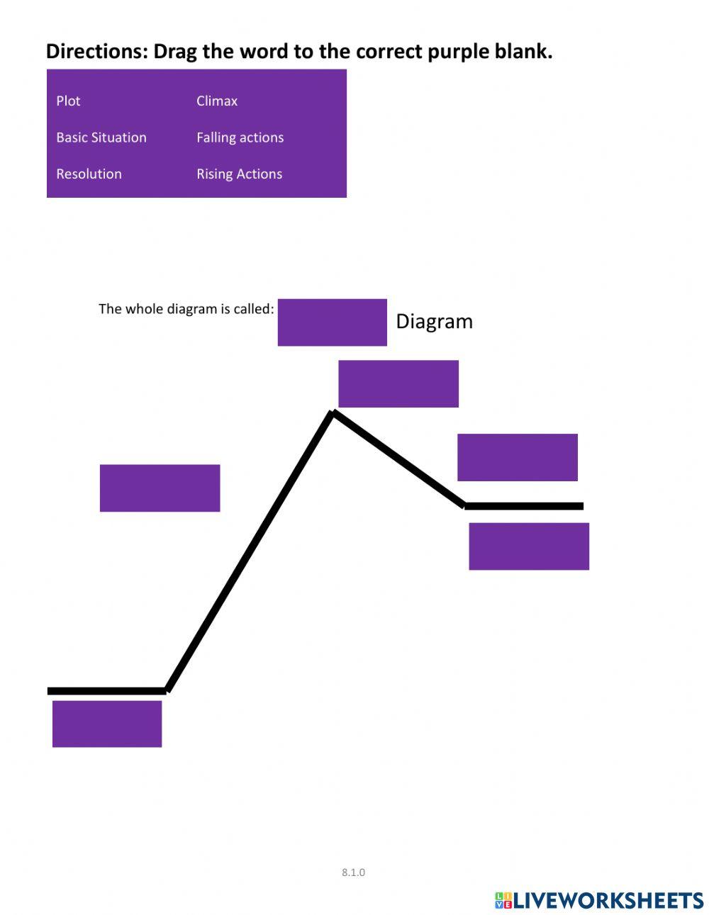 Plot Diagram exercise for 6-8th | Live Worksheets