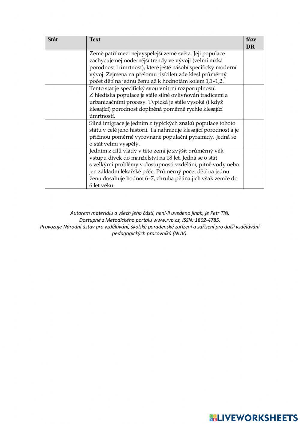 Demograficka revoluce