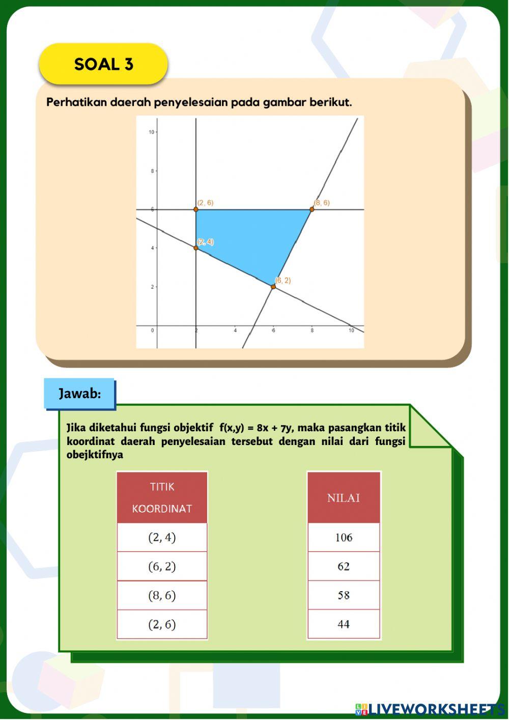 Pre-Test Nilai Optimum