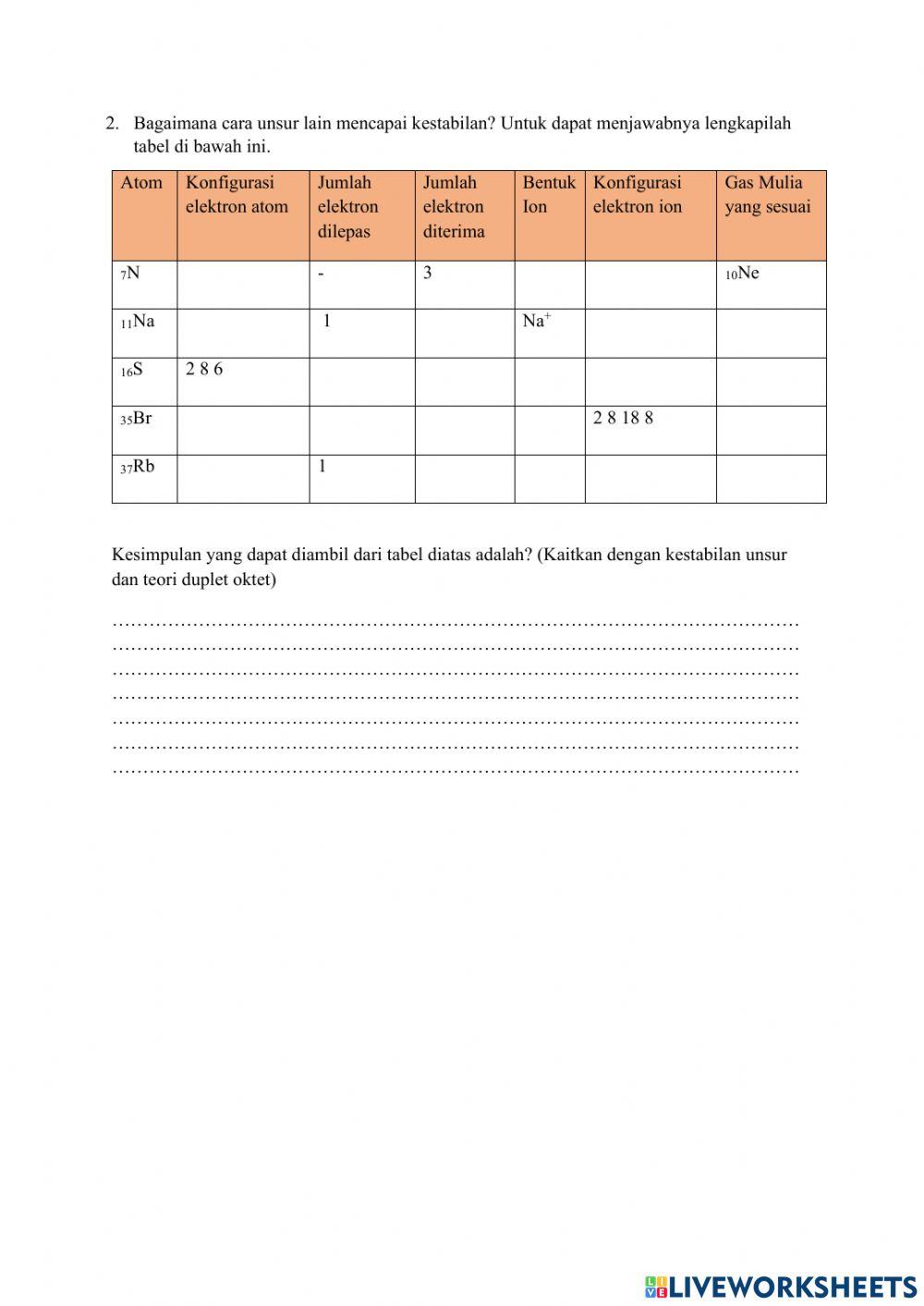 Ikatan kimia-Kestabilan unsur