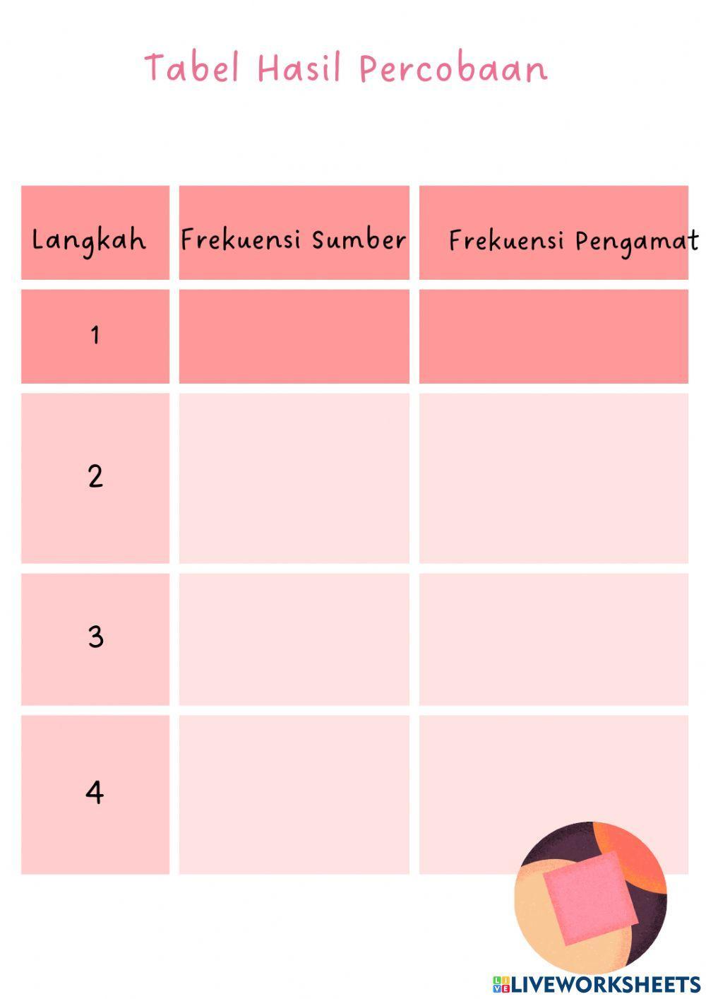 Lkpd efek doppler step 1