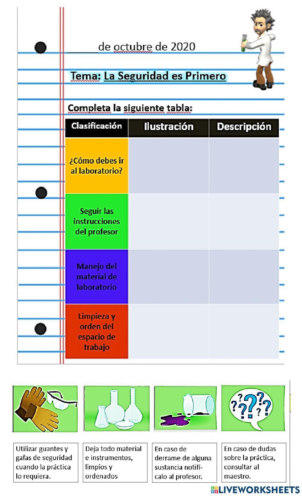 Cap. Seguridad en el laboratorio