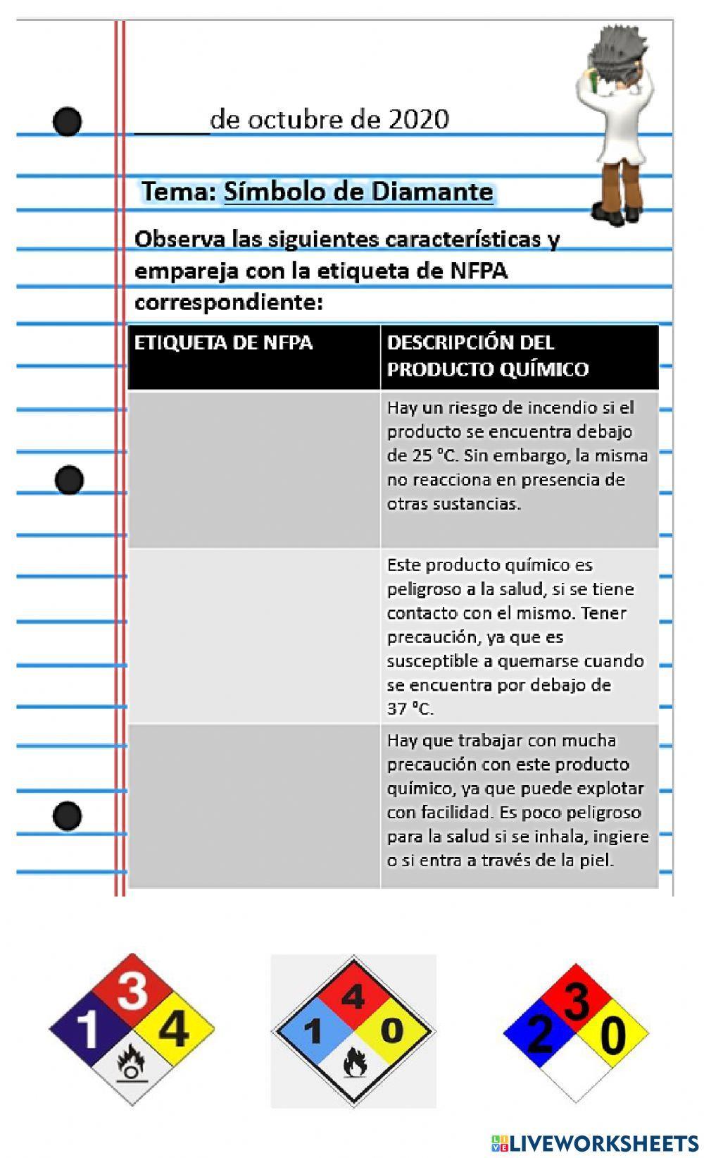 Cap. Seguridad en el laboratorio