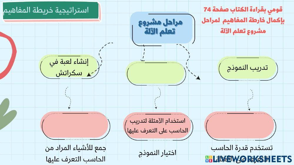 تطبيقات الذكاء الاصطناعي