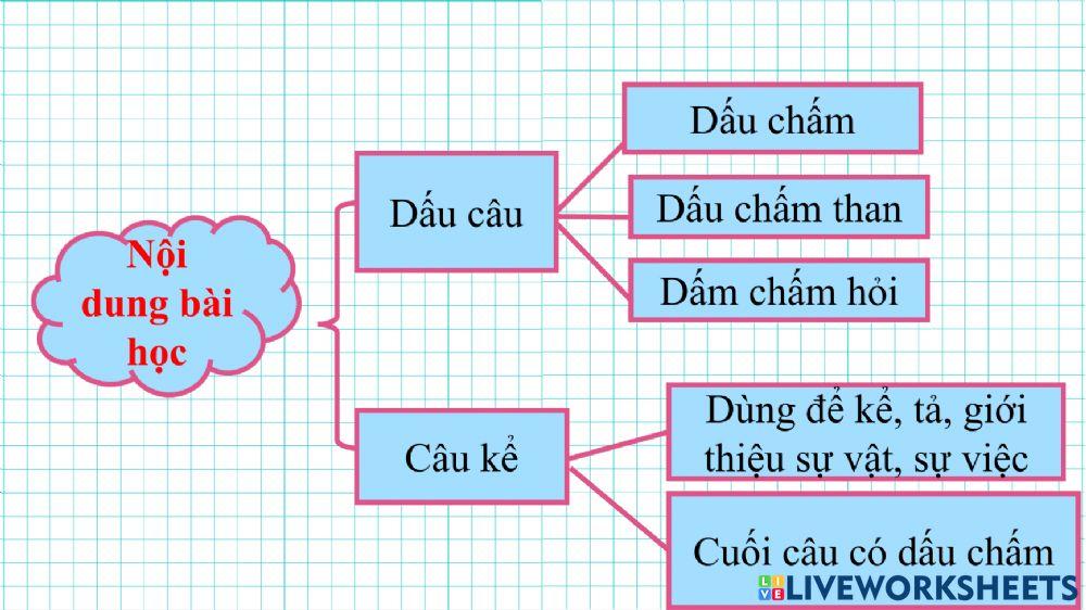 Thứ năm ngày 6 tháng 10 năm 2022
