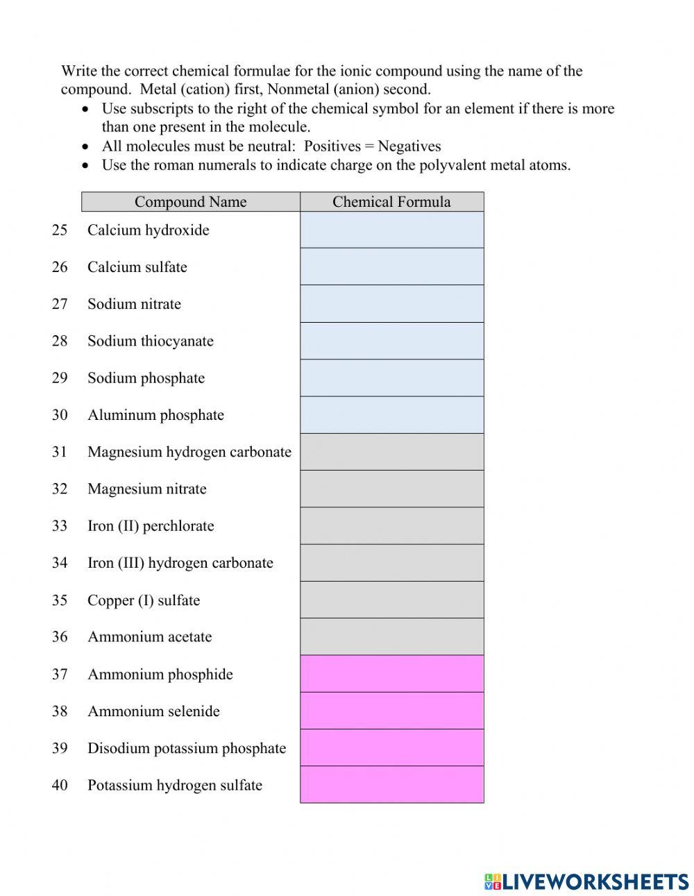 Names of Ionic Compounds