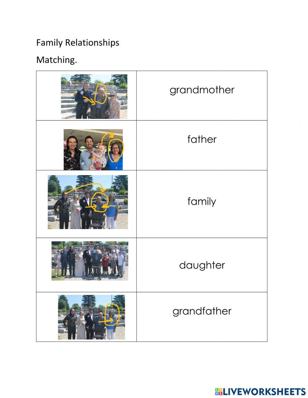 Family Relationships