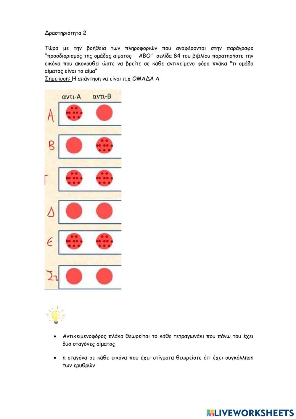 Ομάδες αίματος και προσδιορισμός ομάδας
