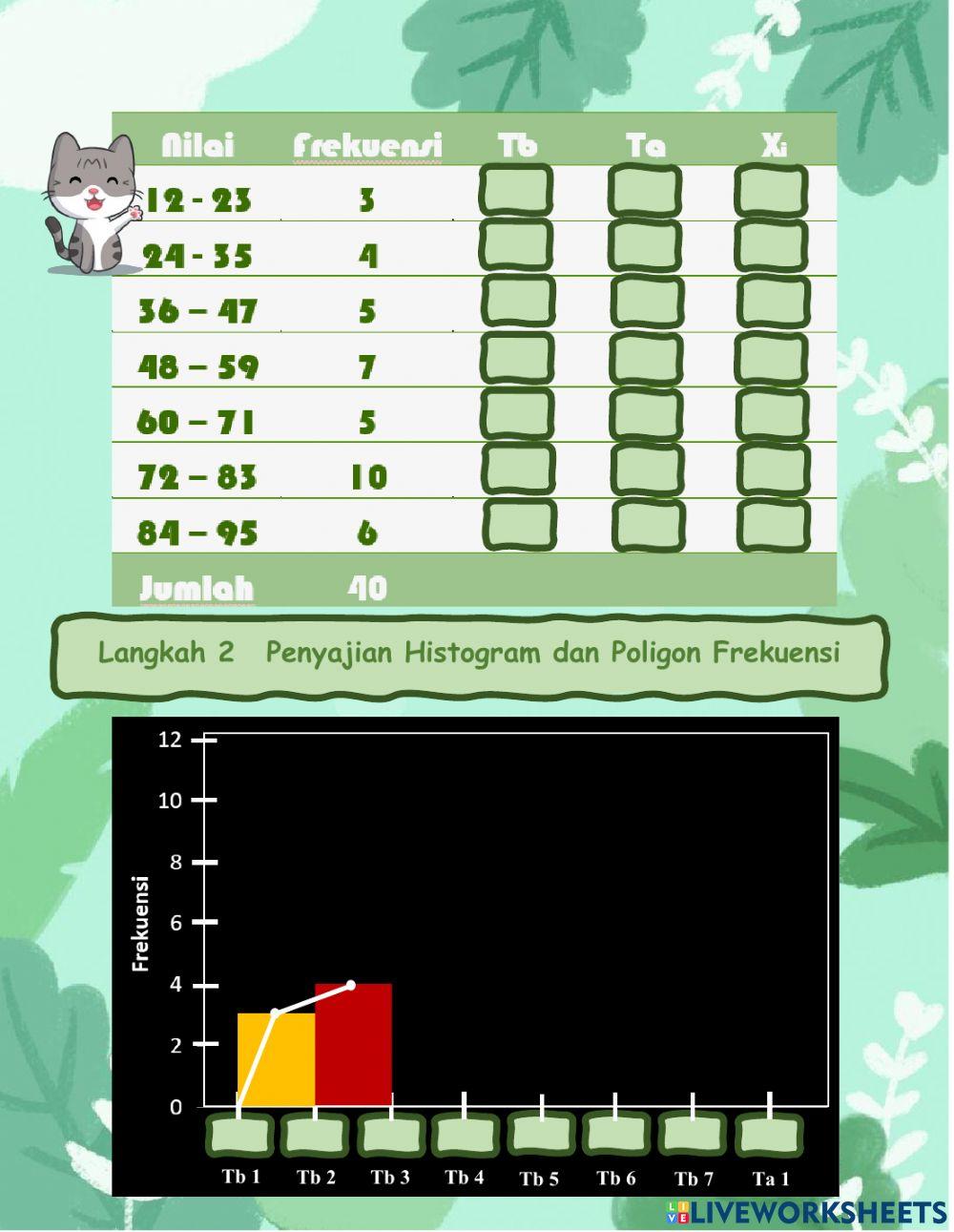 Histogram, Poligon, dan Ogive interactive worksheet | Live Worksheets