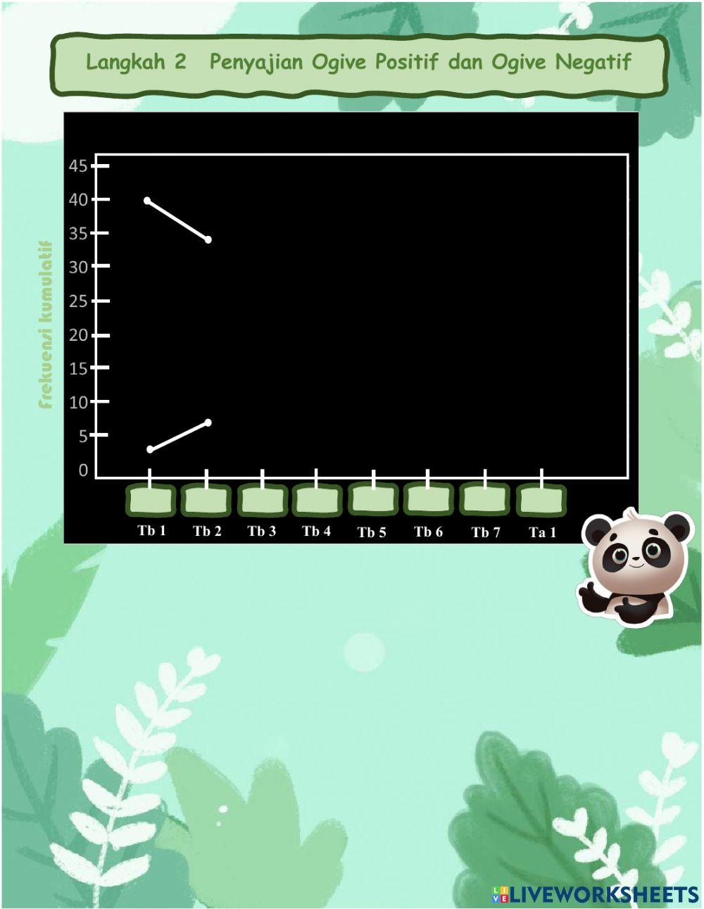 Histogram, Poligon, dan Ogive interactive worksheet | Live Worksheets