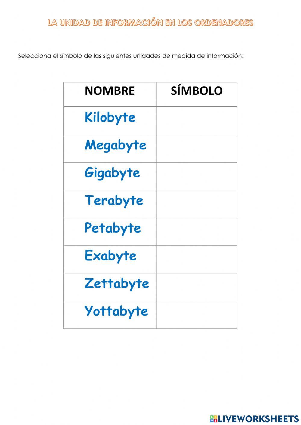 Unidades Medida de Información en ordenadores