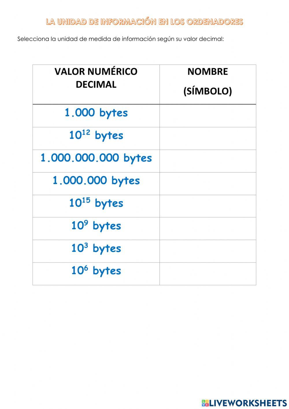 Unidades Medida de Información en ordenadores