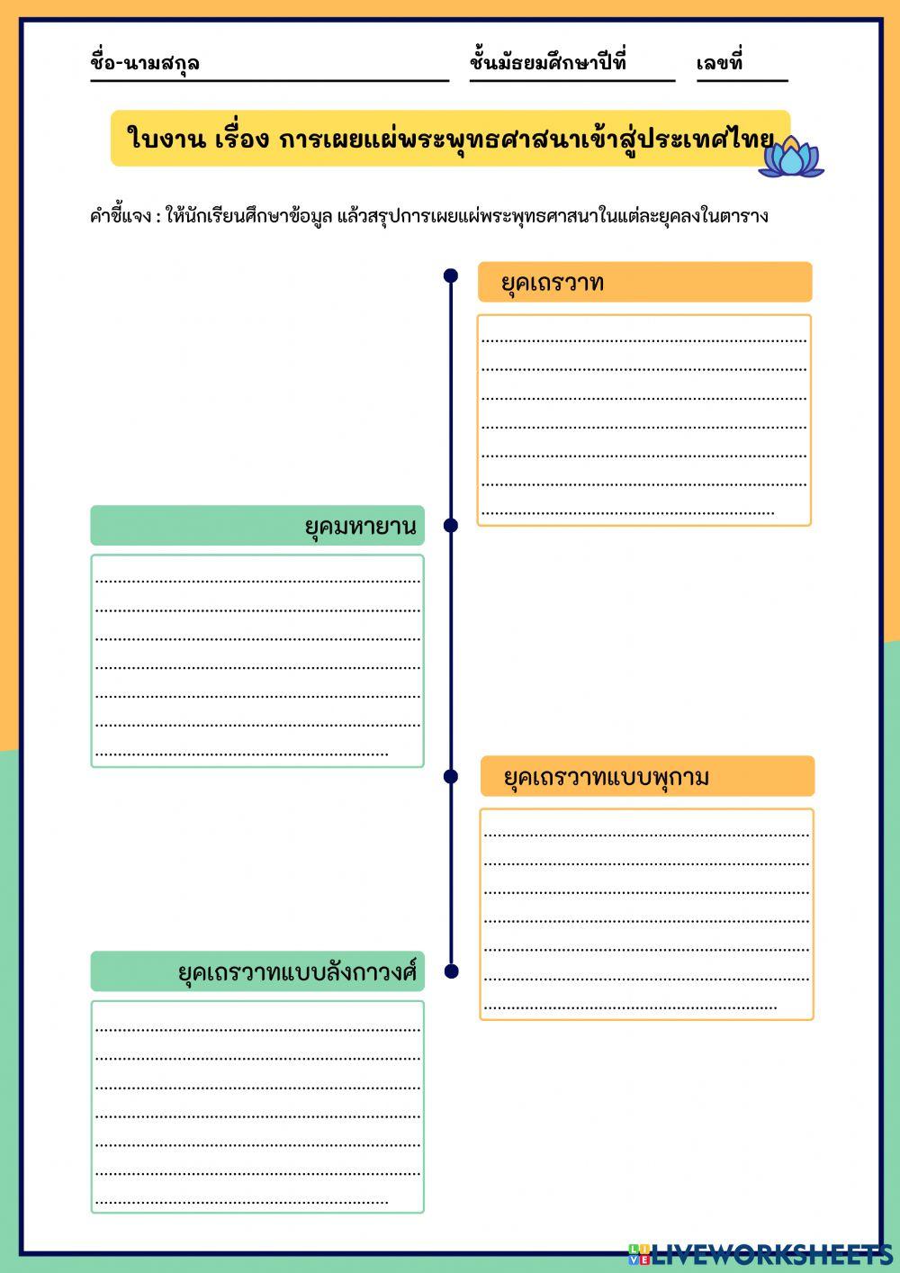 การเผยแผ่พุทธศาสนาเข้าสู่ประเทศไทย