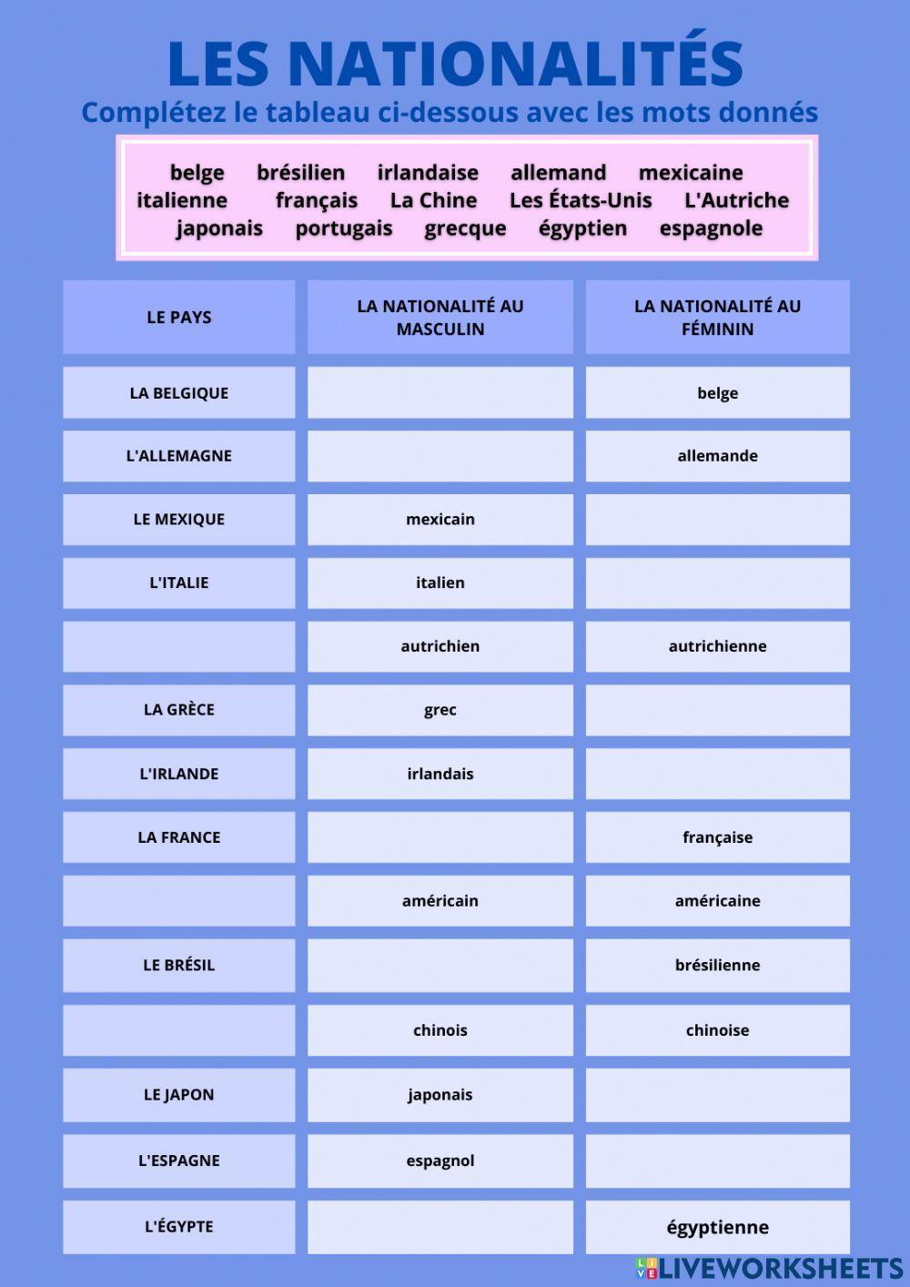 Activité de classement des nationalités