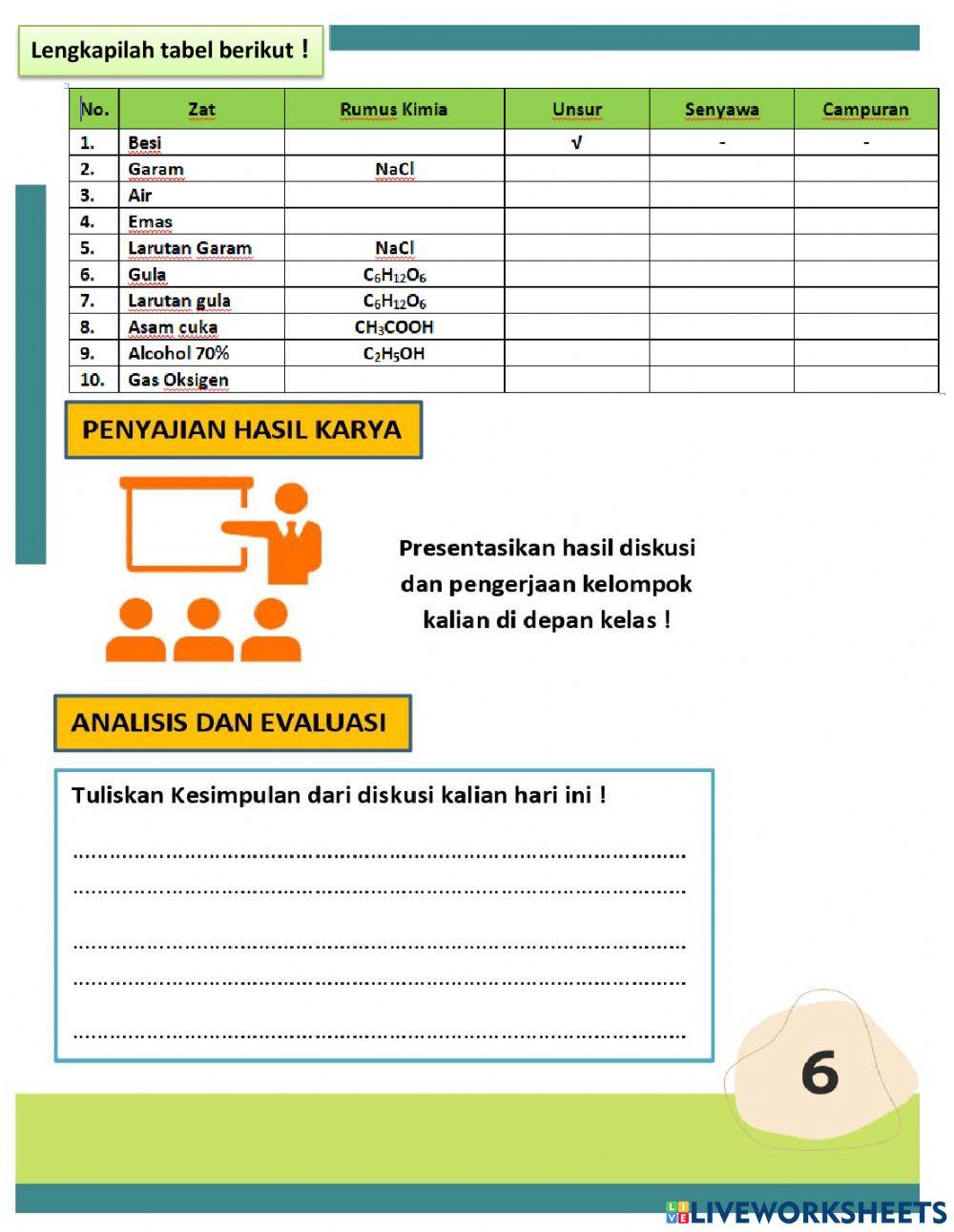 Unsur, Senyawa dan Campuran