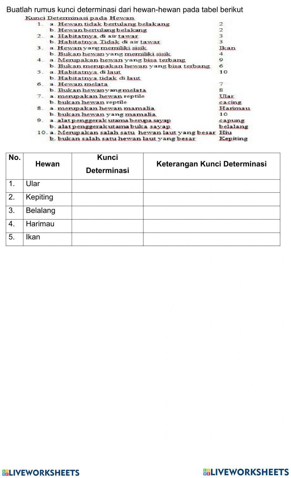 Klasifikasi makhluk hidup