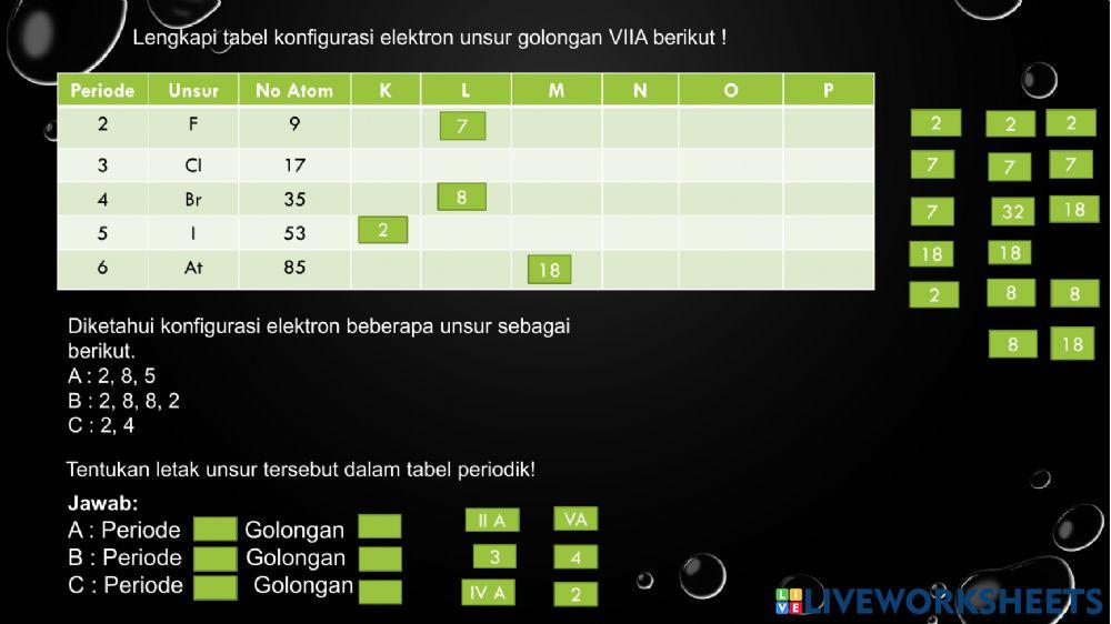Sifat Kepriodikan Unsur